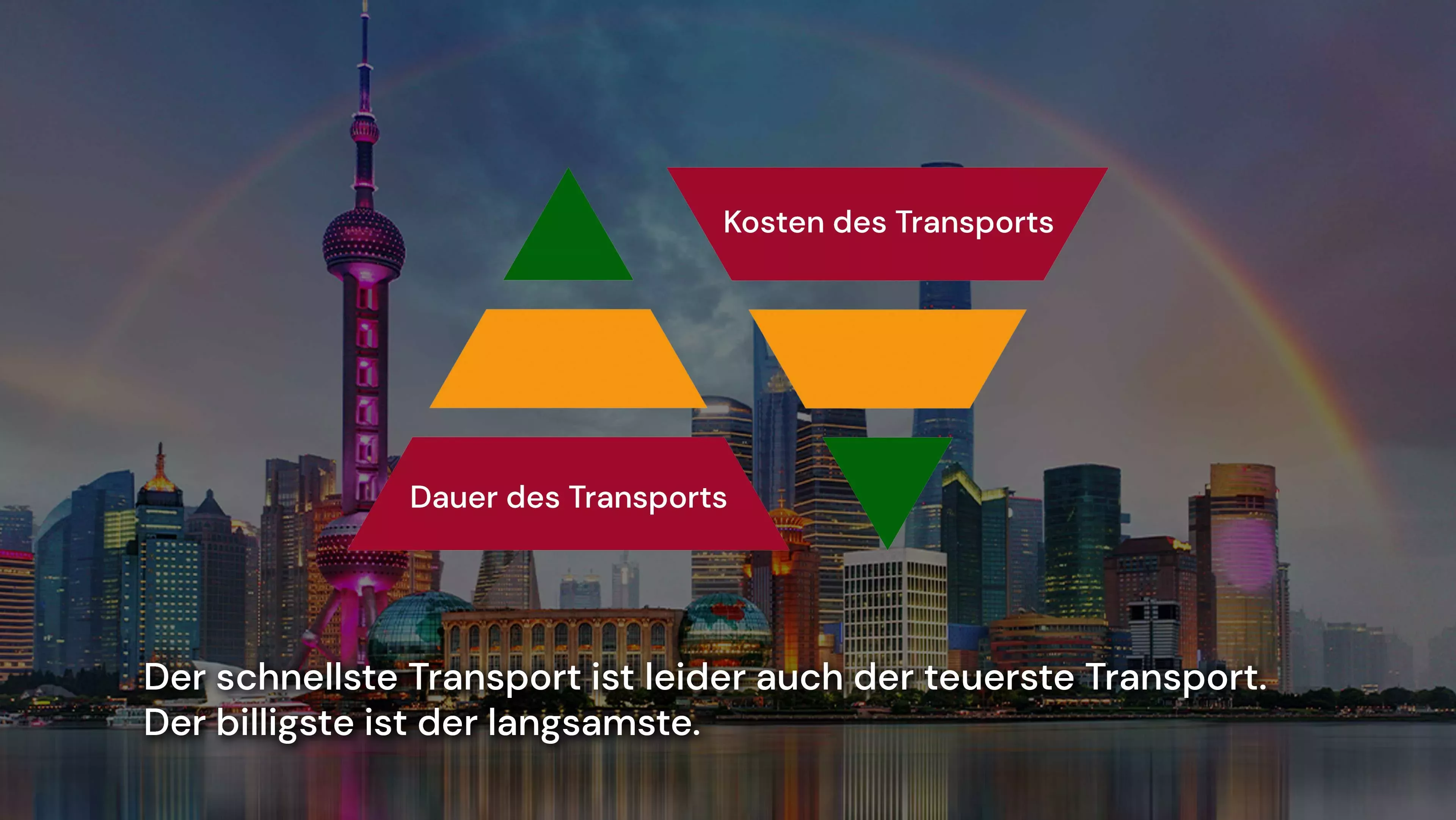 Gegenläufige Dreiecke: Kosten vs. Geschwindigkeit beim Transport